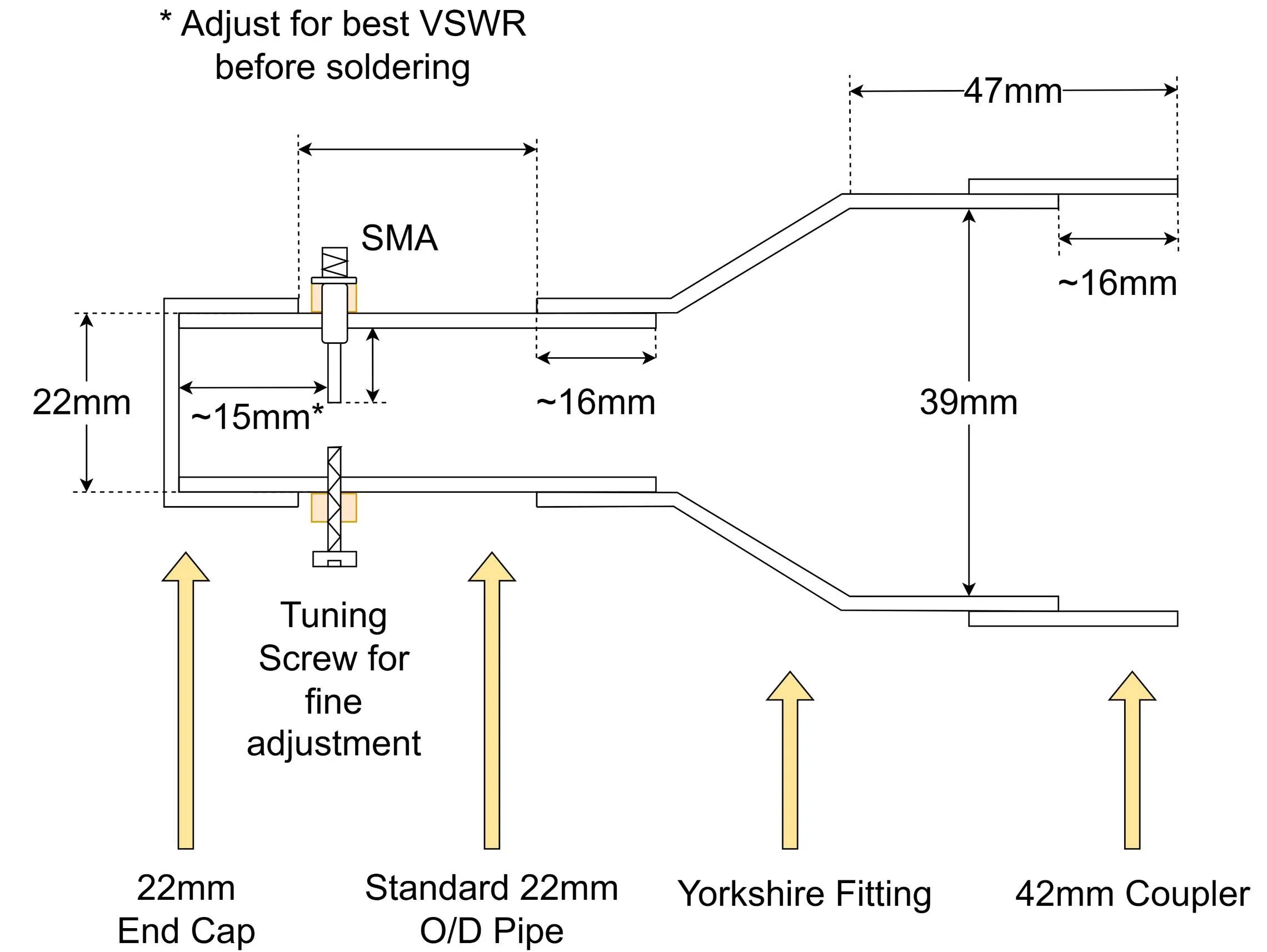 G3PHO Feedhorn diagram