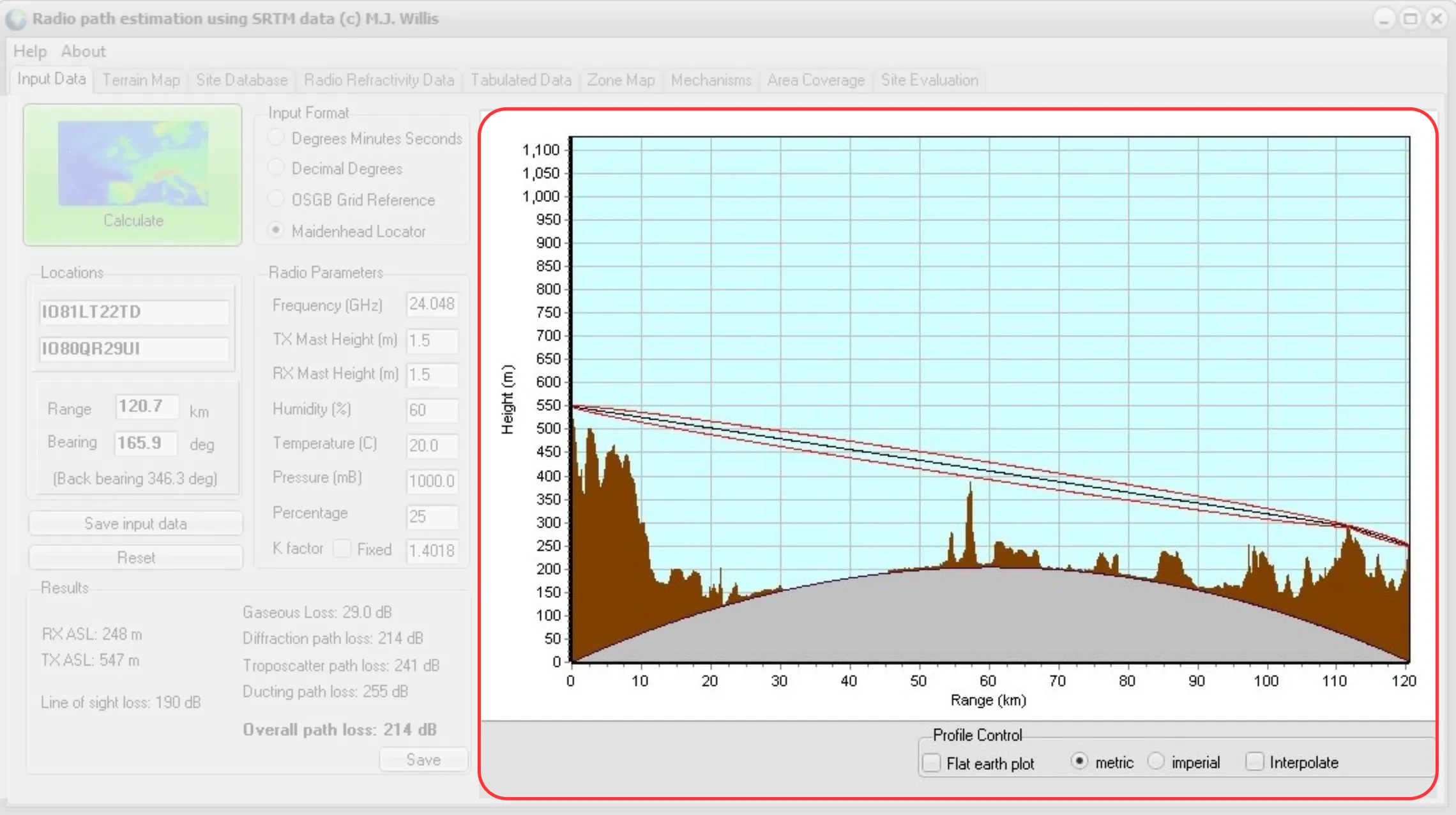 Path Profile Software Profile Graph